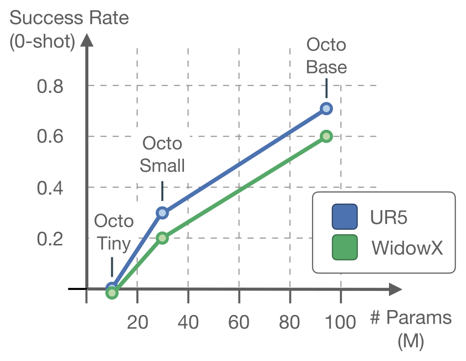 scaling