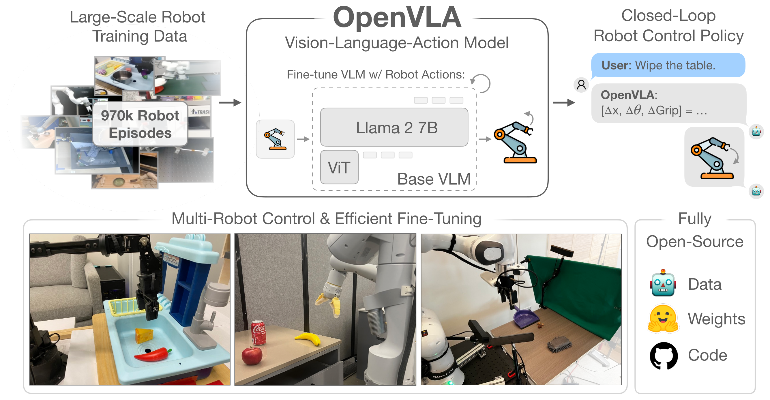 OpenVLA teaser