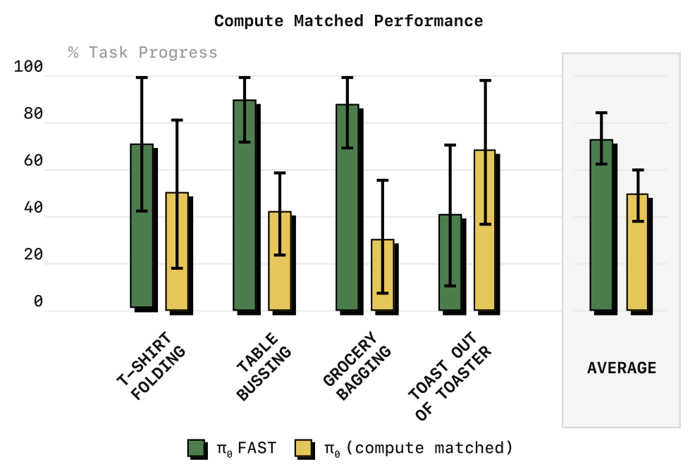 compute_matched