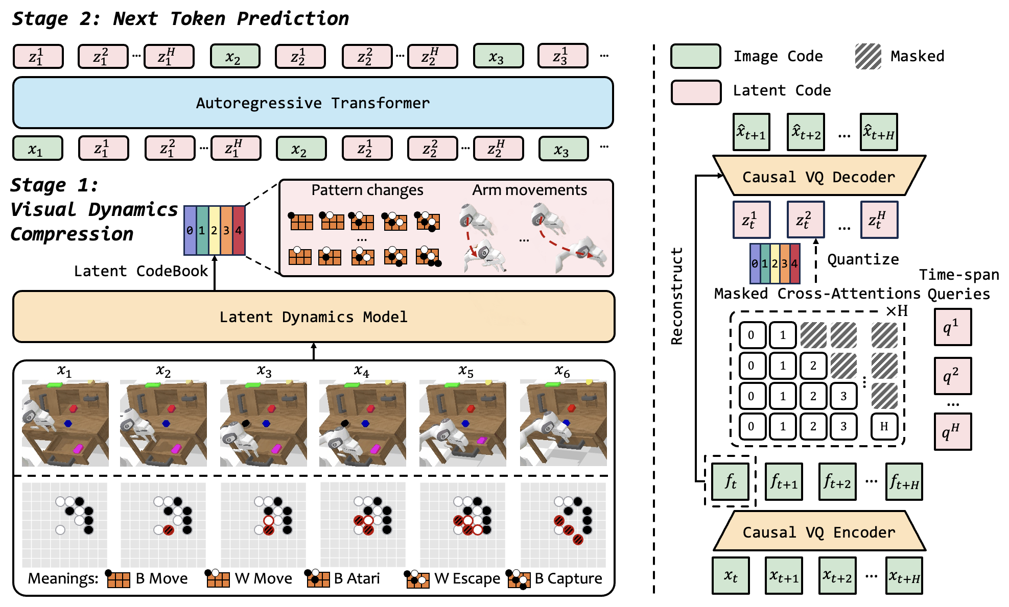 method overview