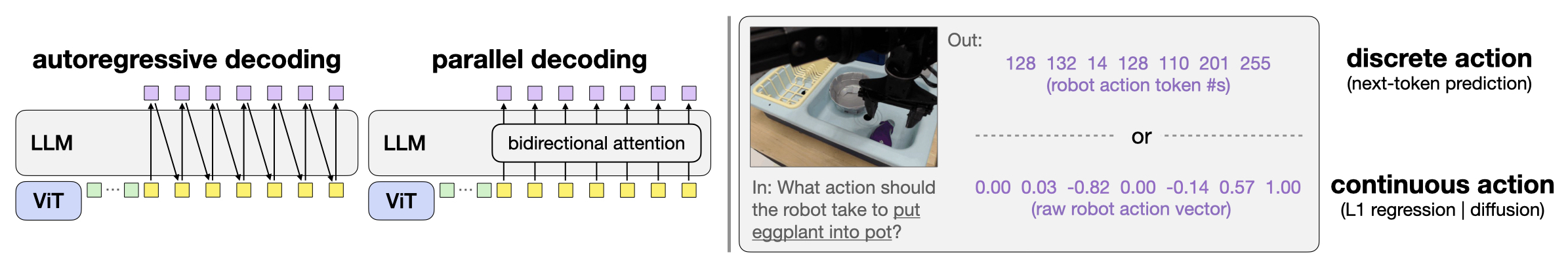 AR vs parallel, discrete vs continuous