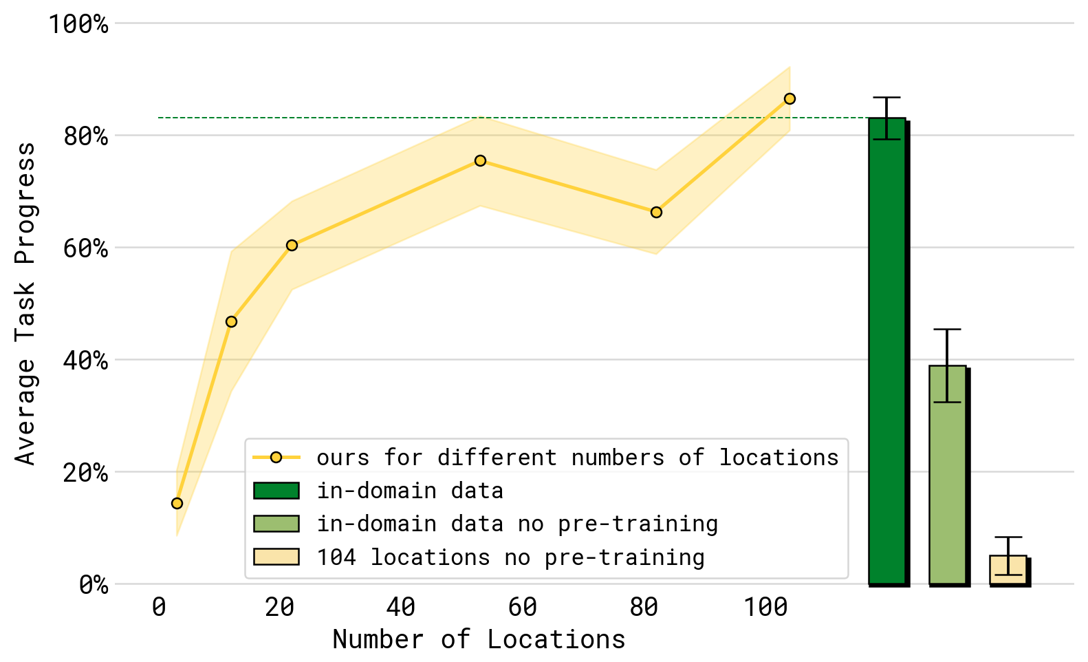 env_scaling