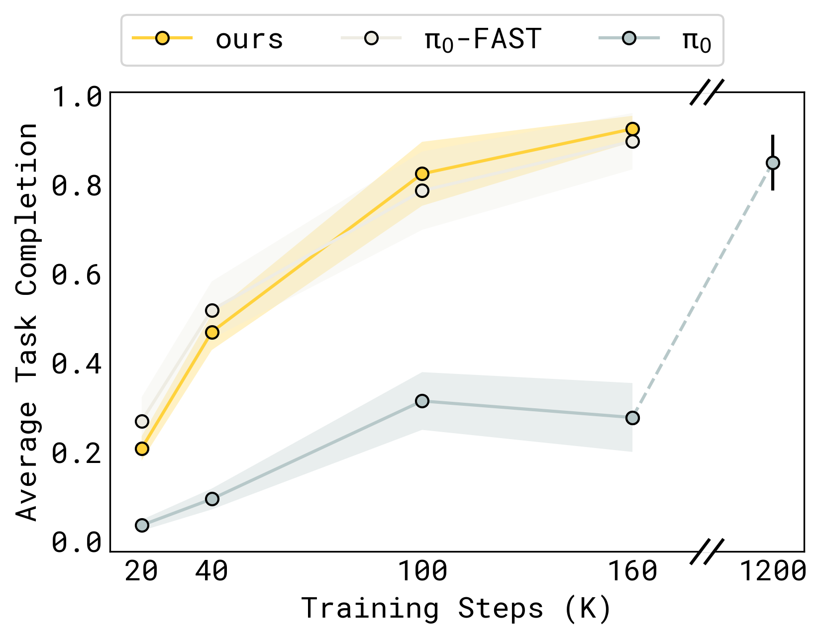 training_curve