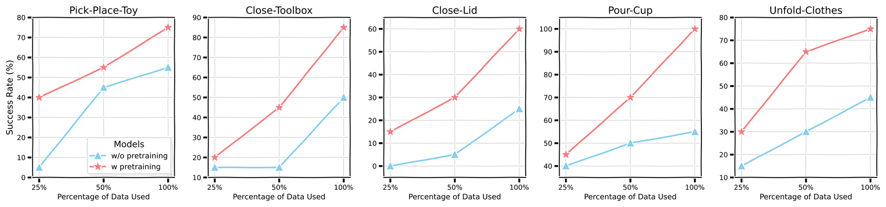 data efficiency