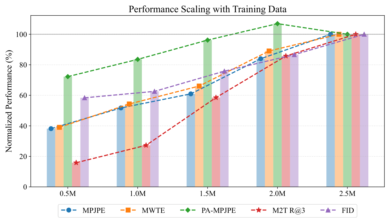 data scaling
