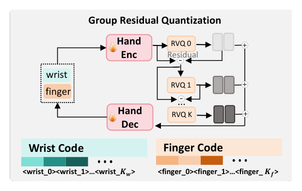 motion tokenizer