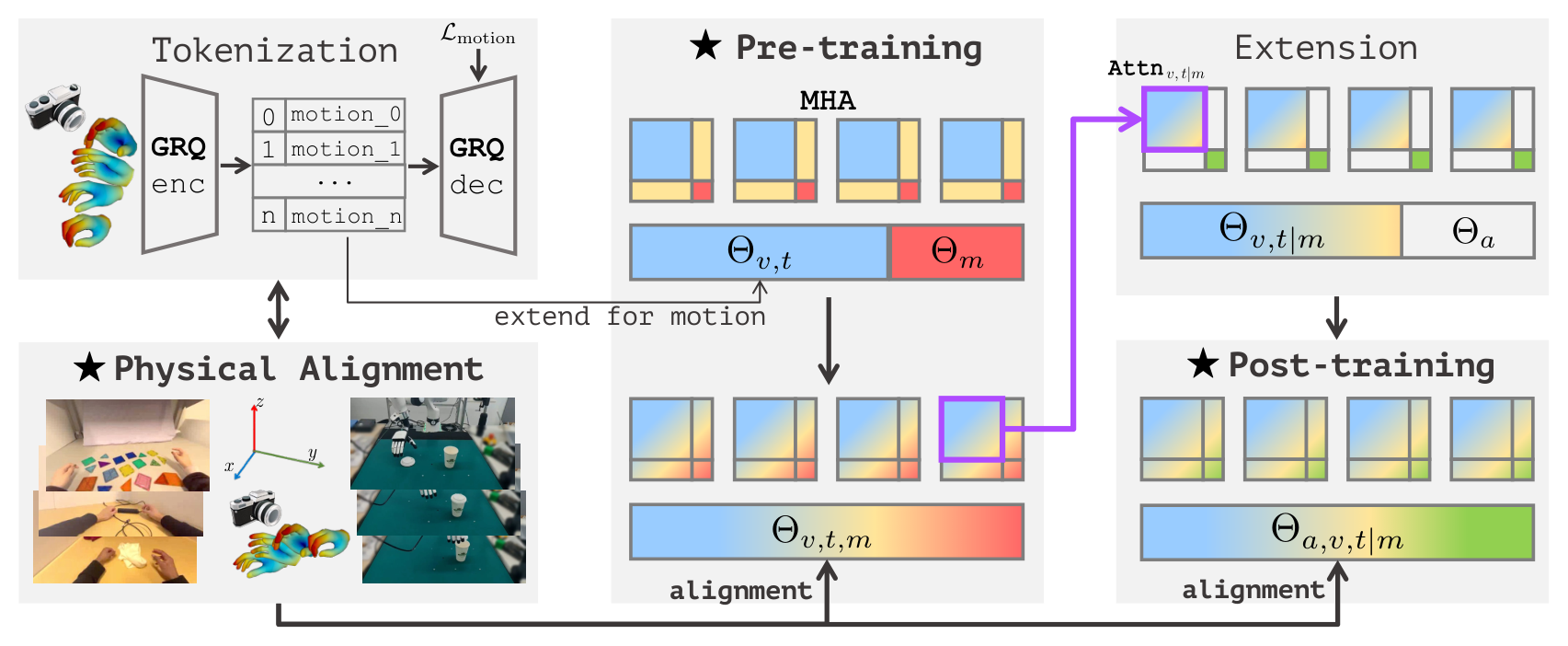 physical instruction tuning