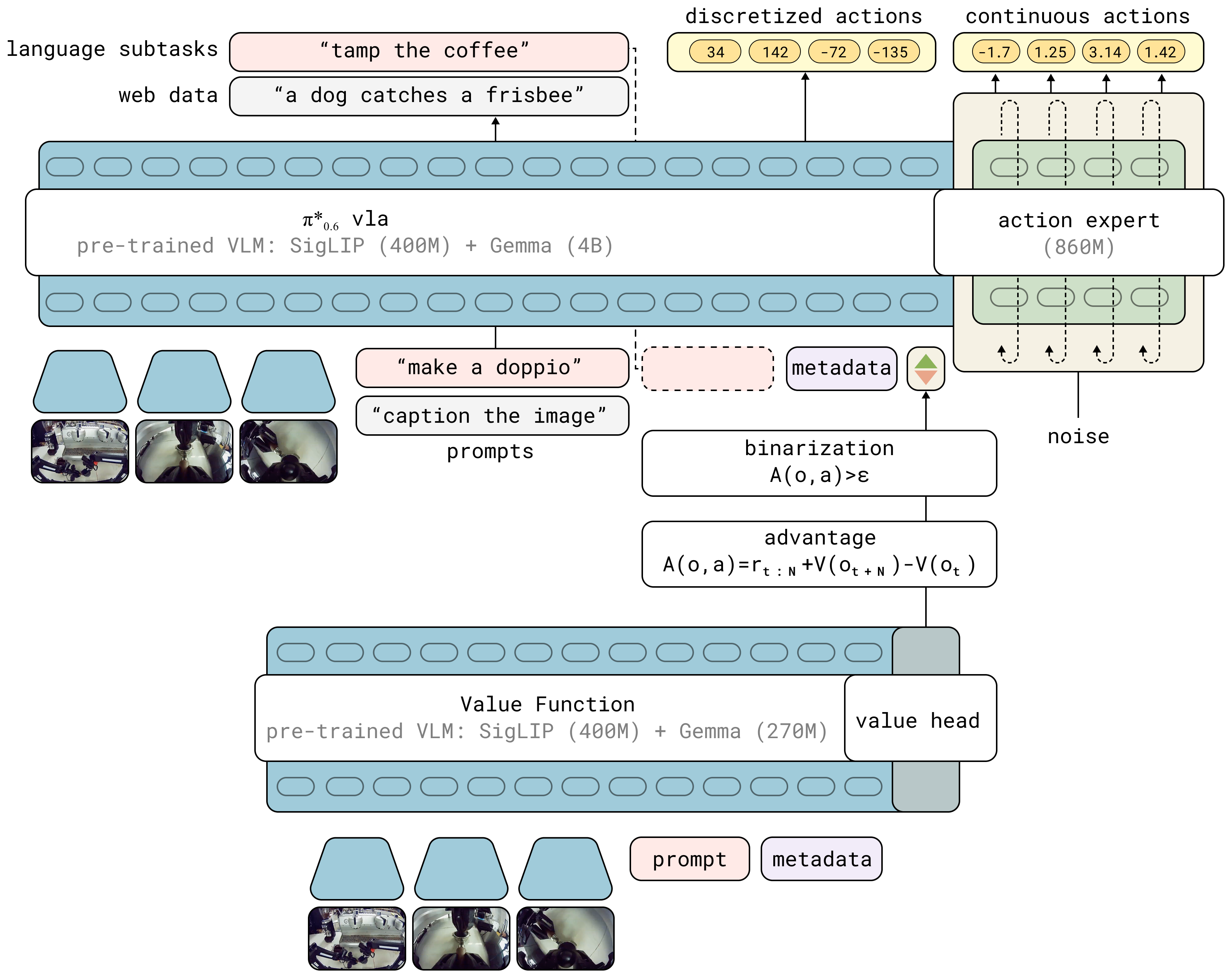 model_architecture