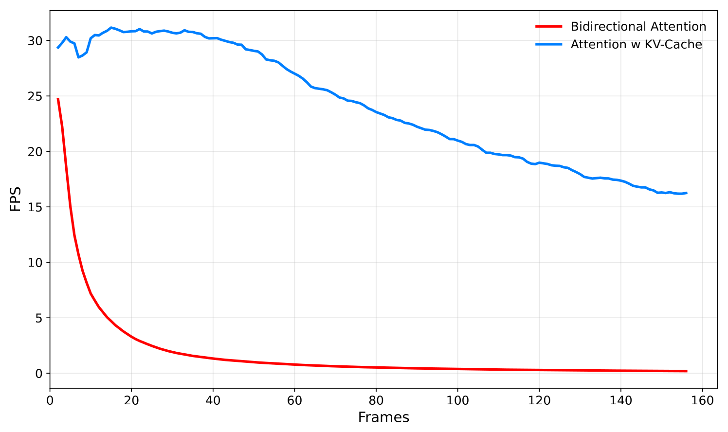 FPS vs keyframe 数