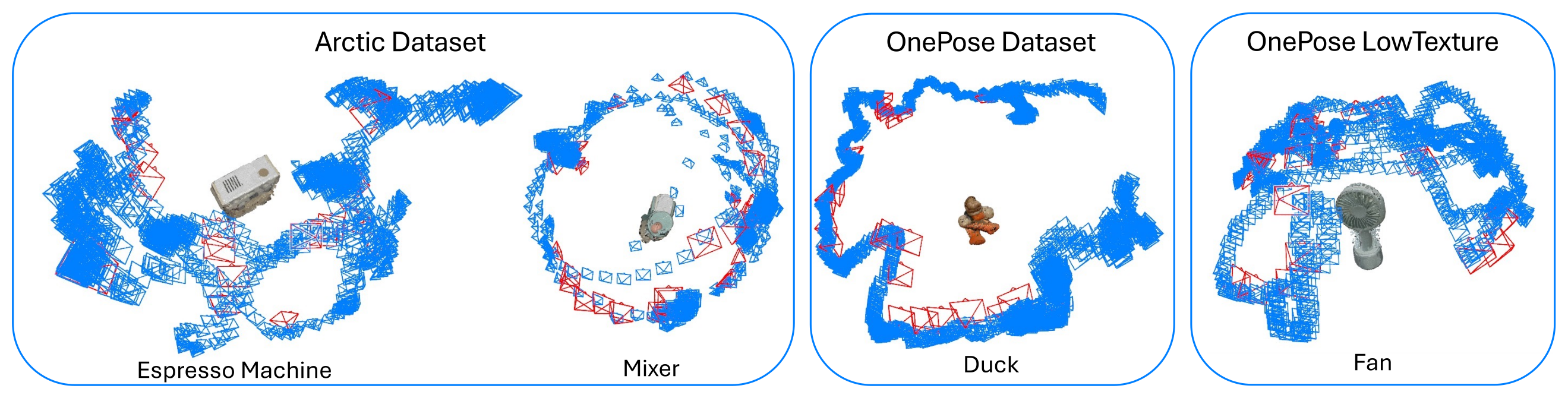 Object tracking qualitative