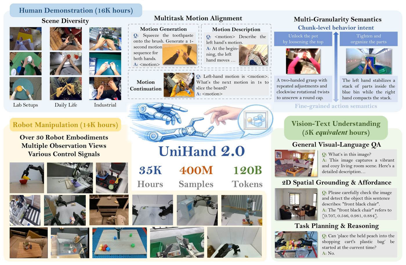 UniHand-2.0