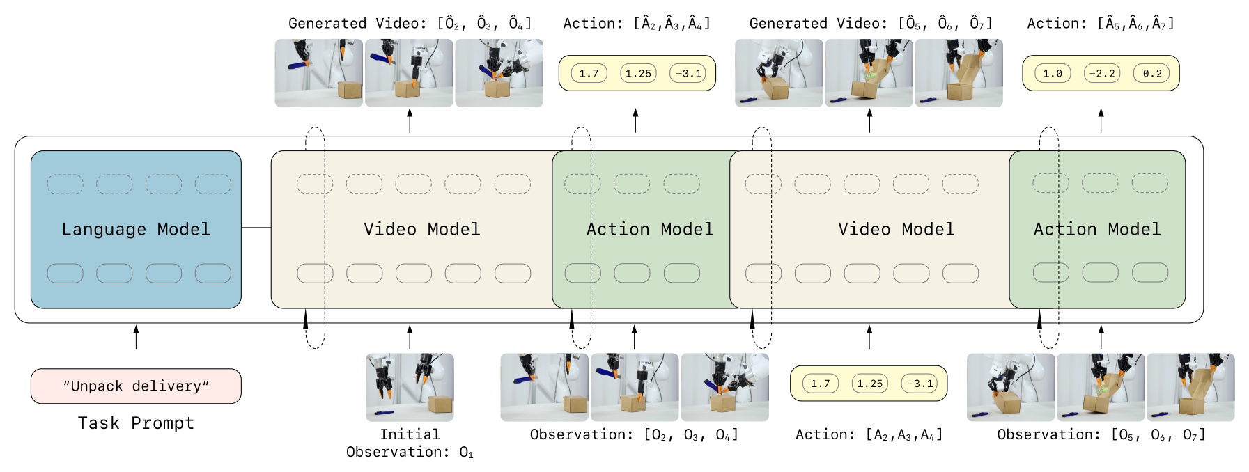 Framework overview