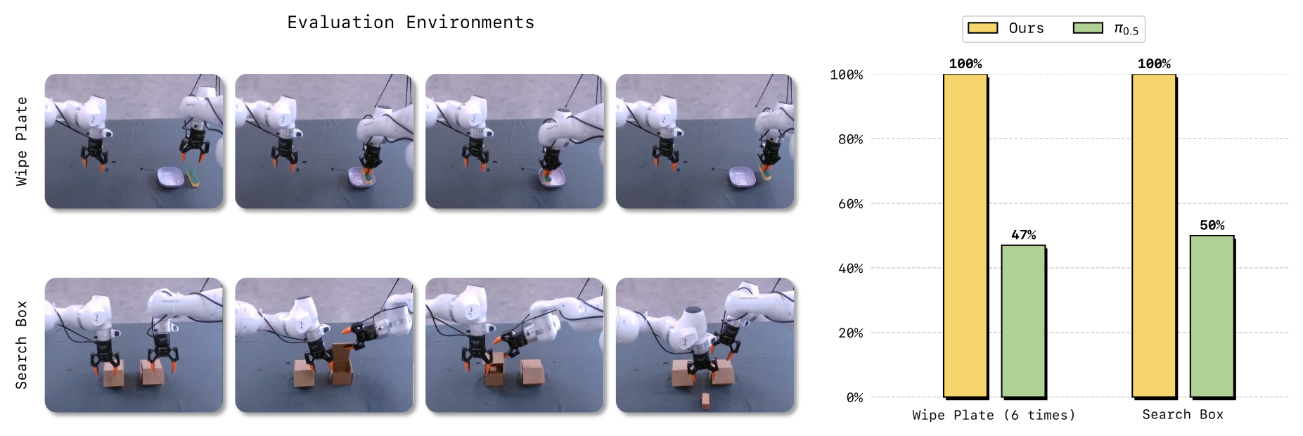 Memory test