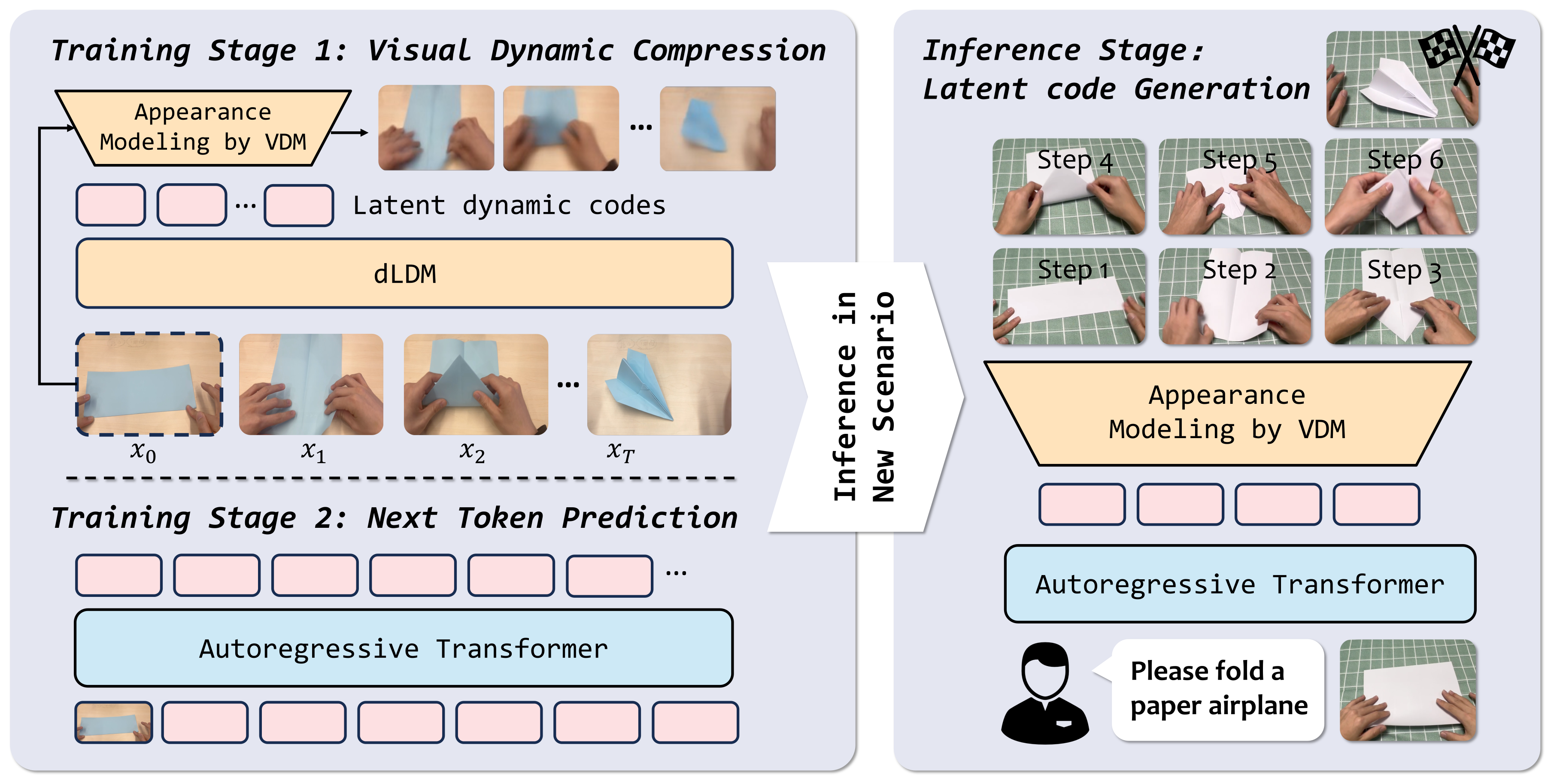method overview