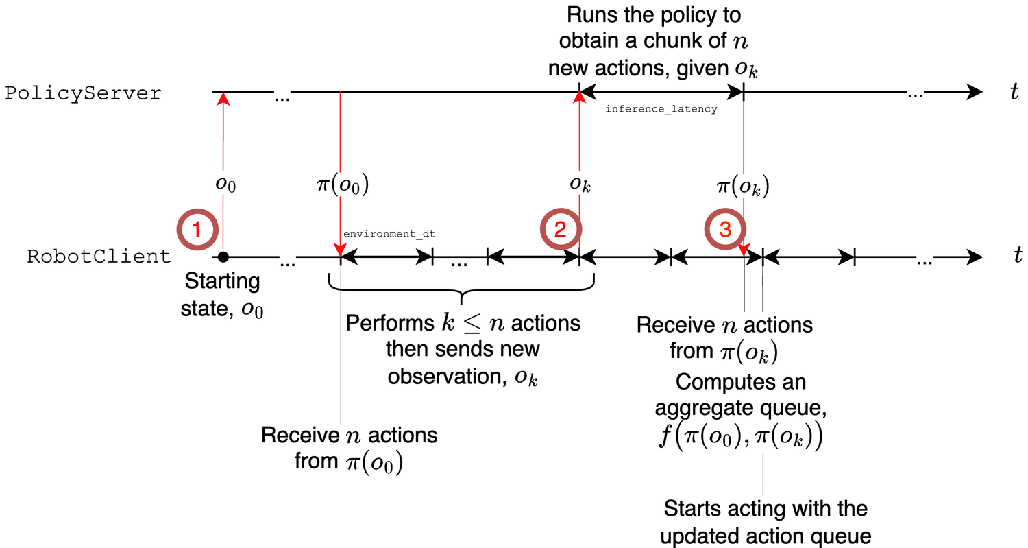 async