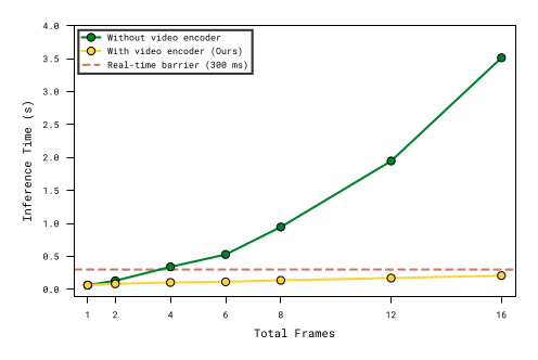 inference speed