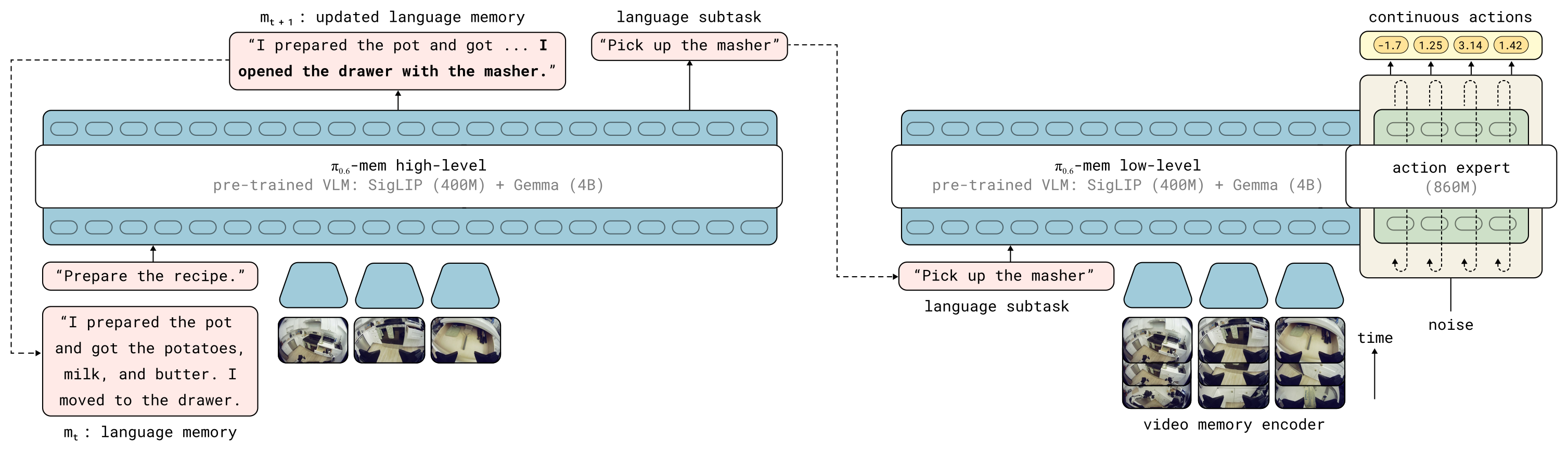 system overview