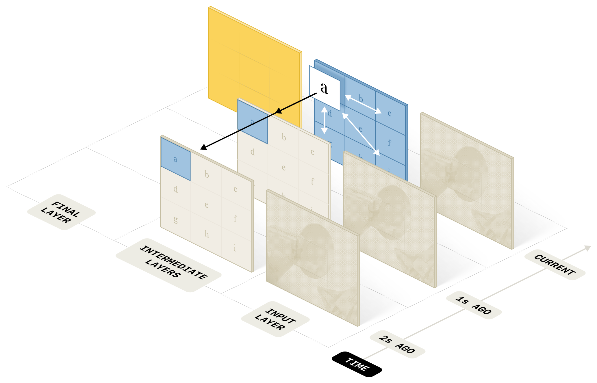 video encoder