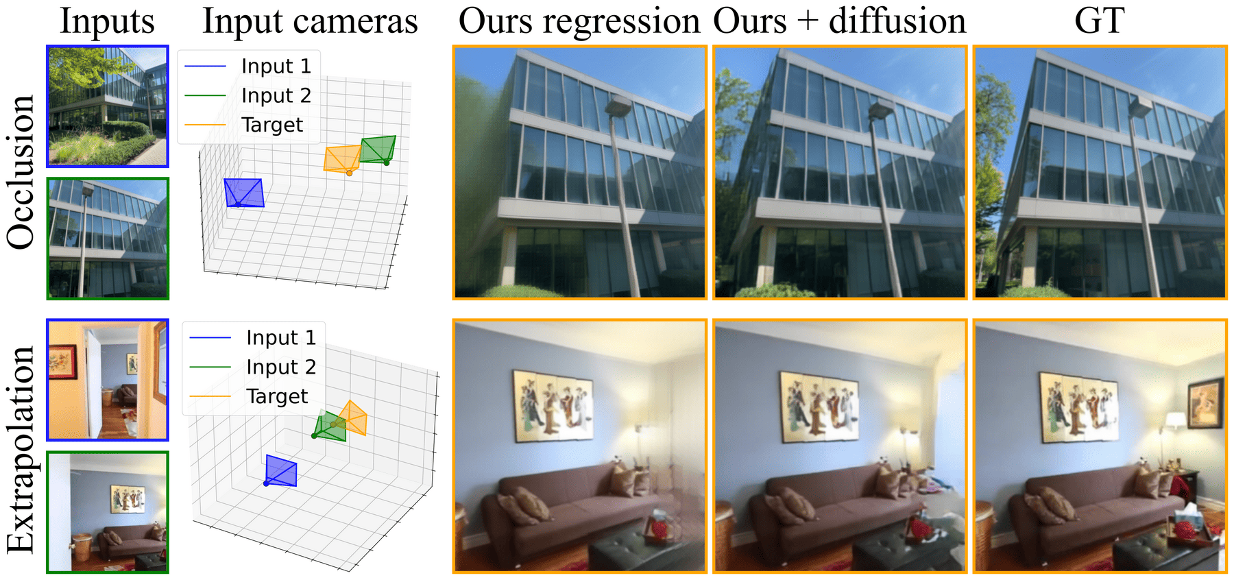 diffusion