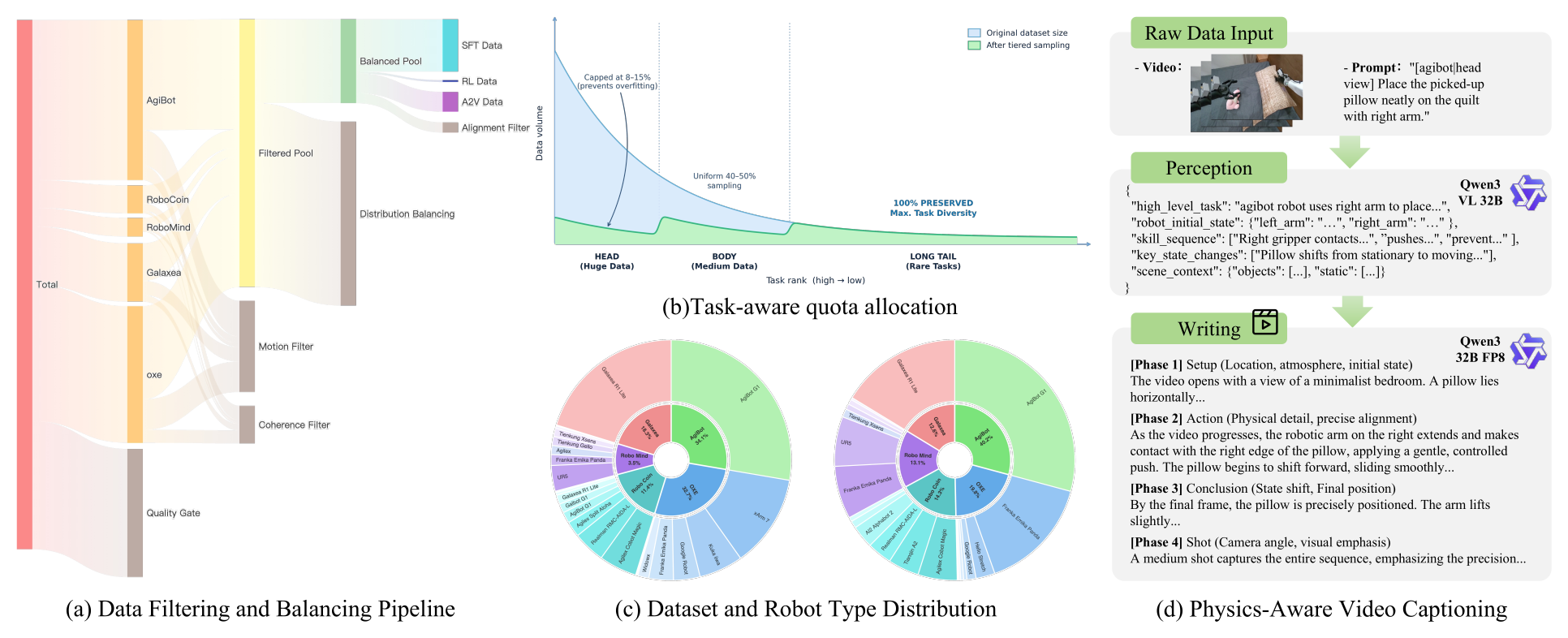 Data curation pipeline