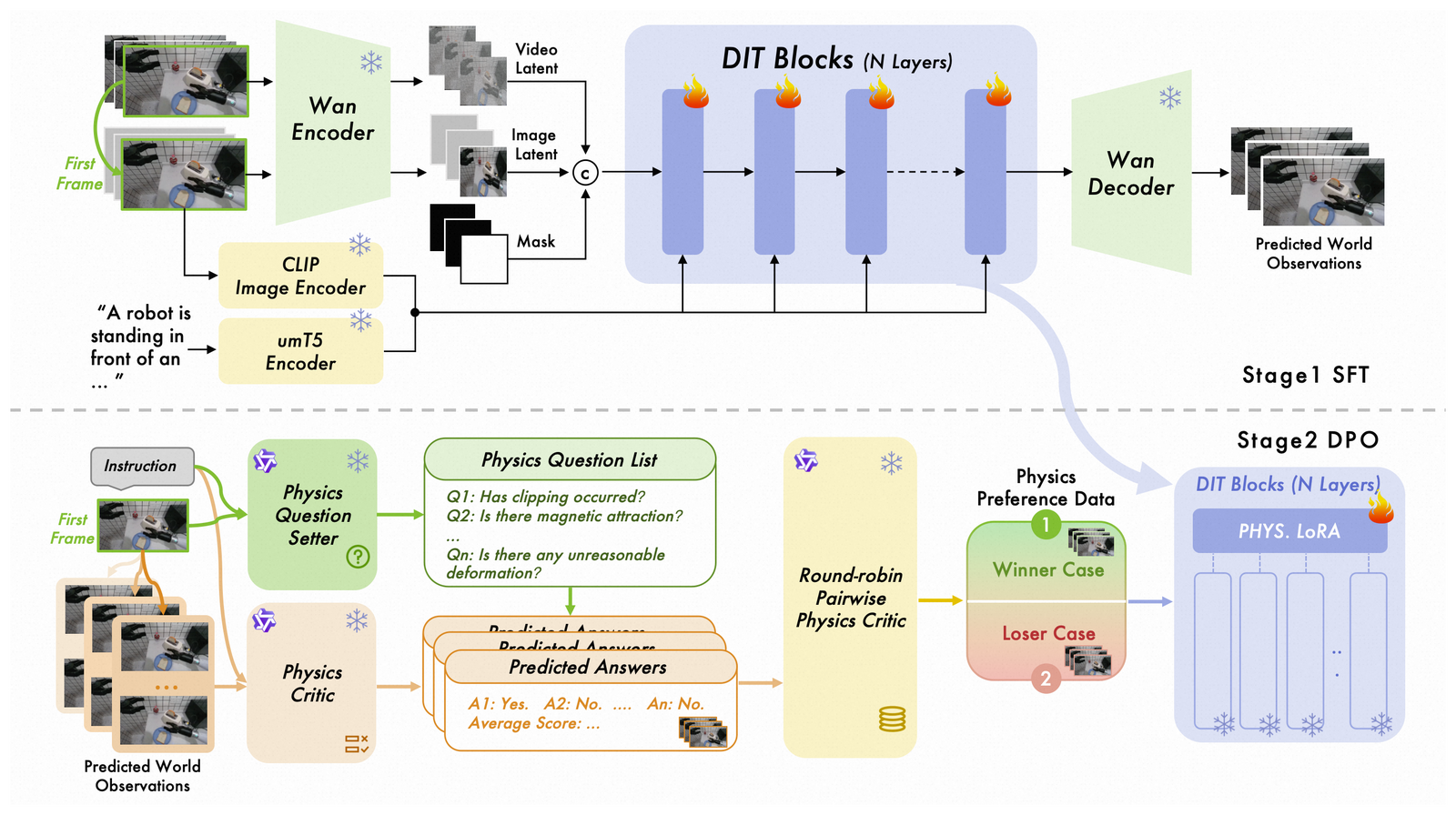 ABot-PhysWorld overview
