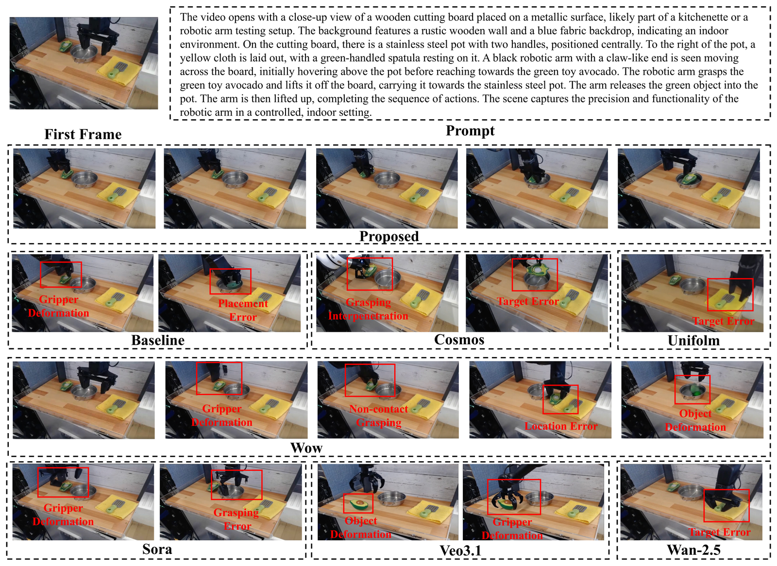 PBench qualitative