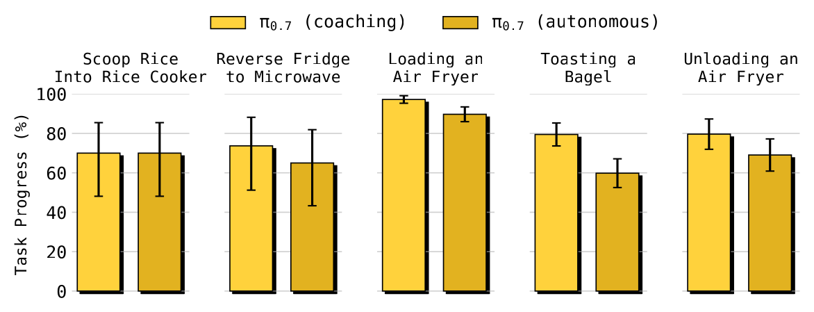 coaching