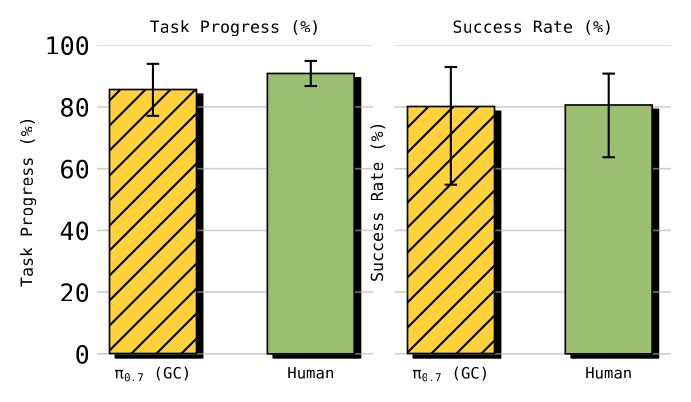 human_vs_pi07