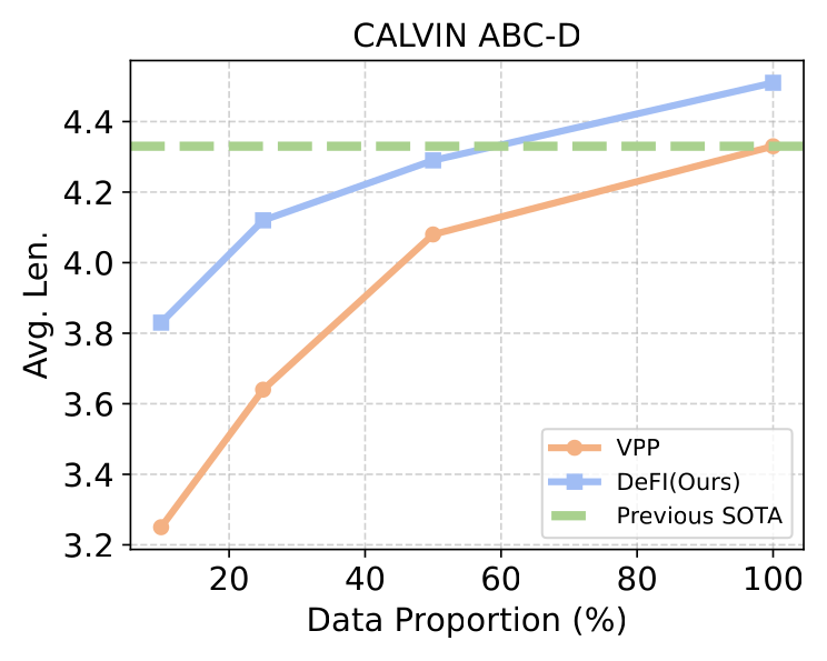 Data efficiency