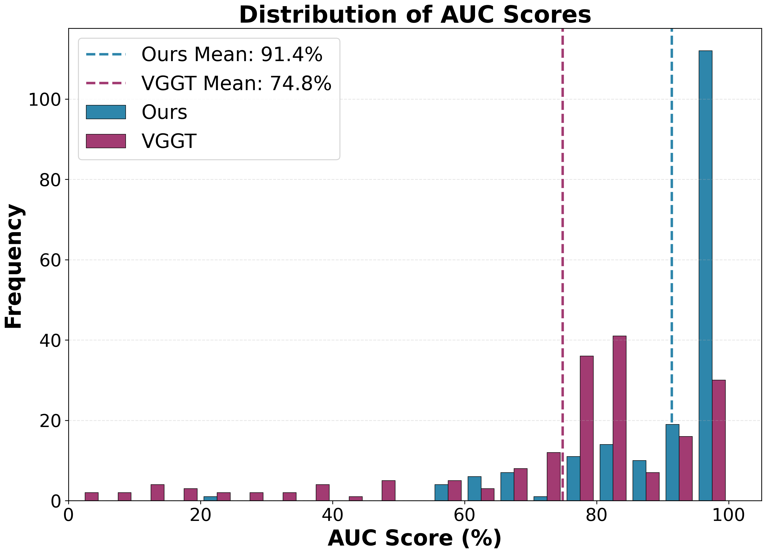 auc_histogram
