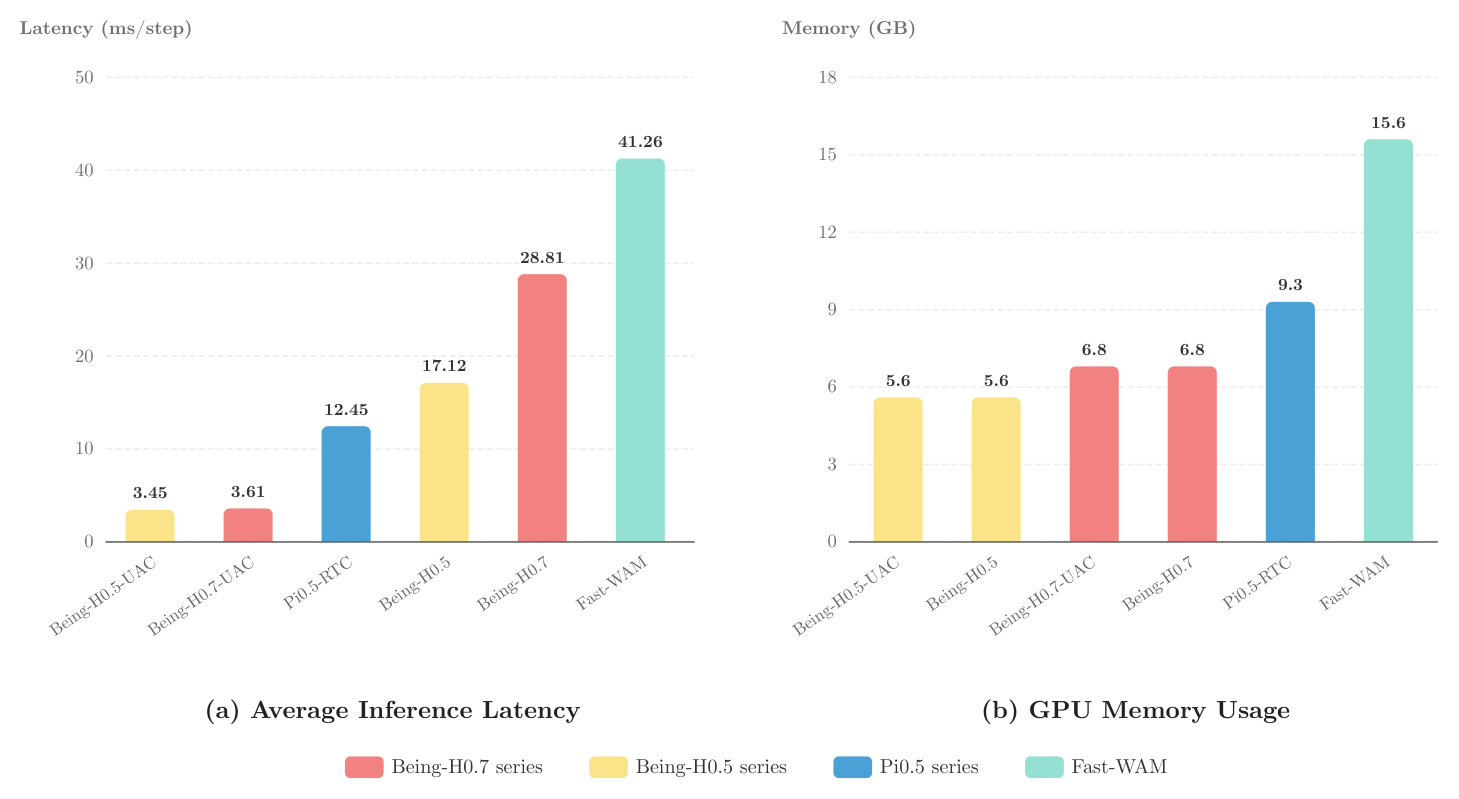 inference cost