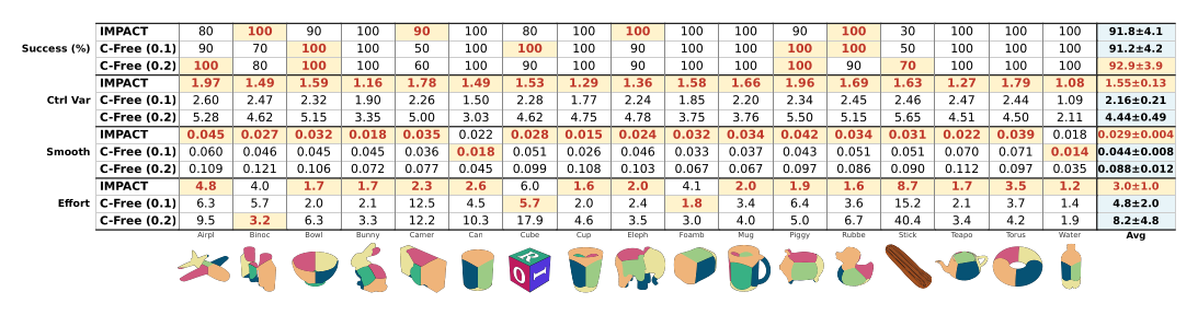 Allegro CI-MPC results