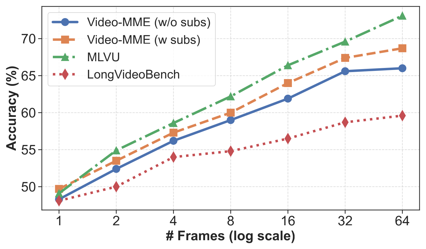 Frame scaling motivation