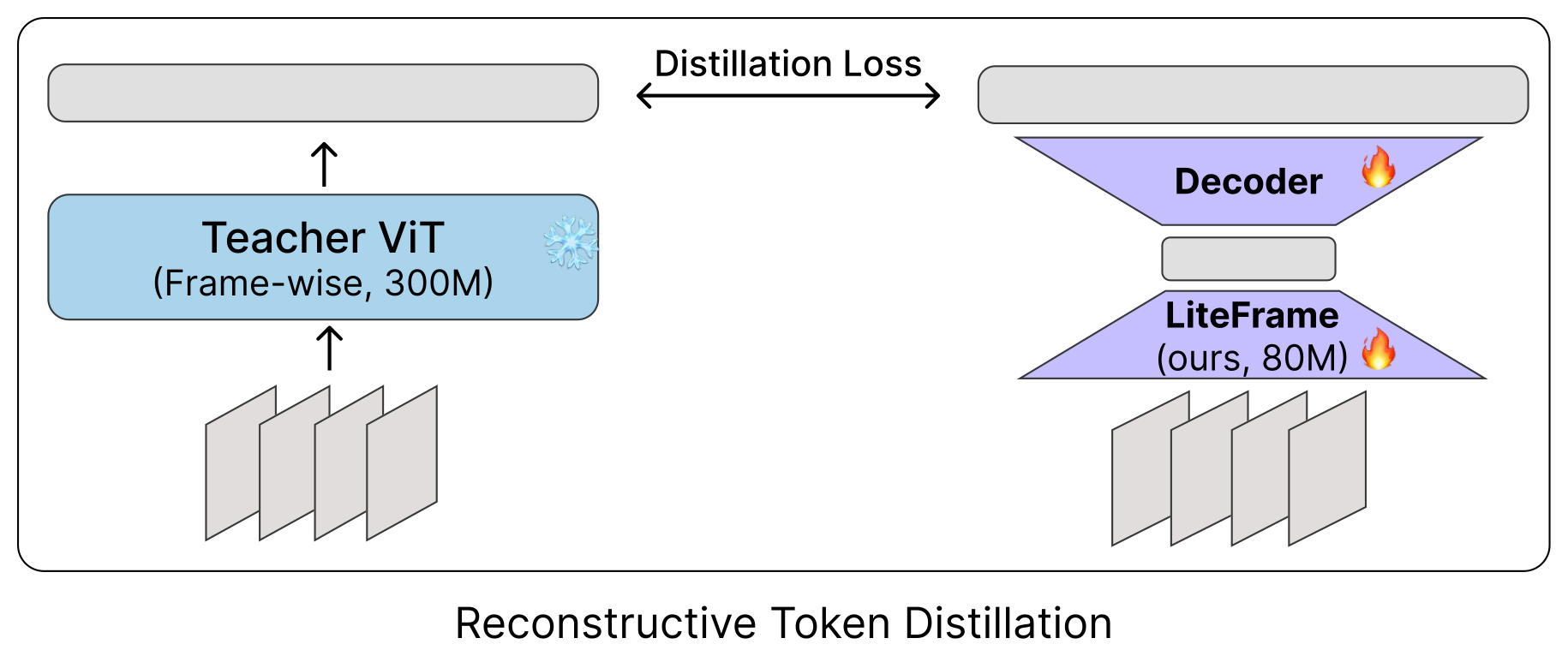 RTD baseline