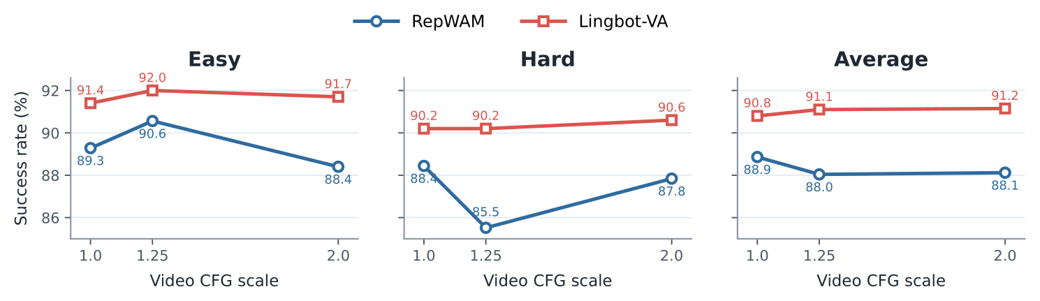 CFG curve