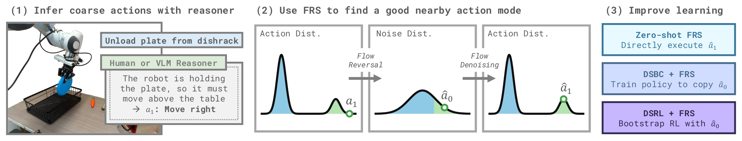 FRS overview