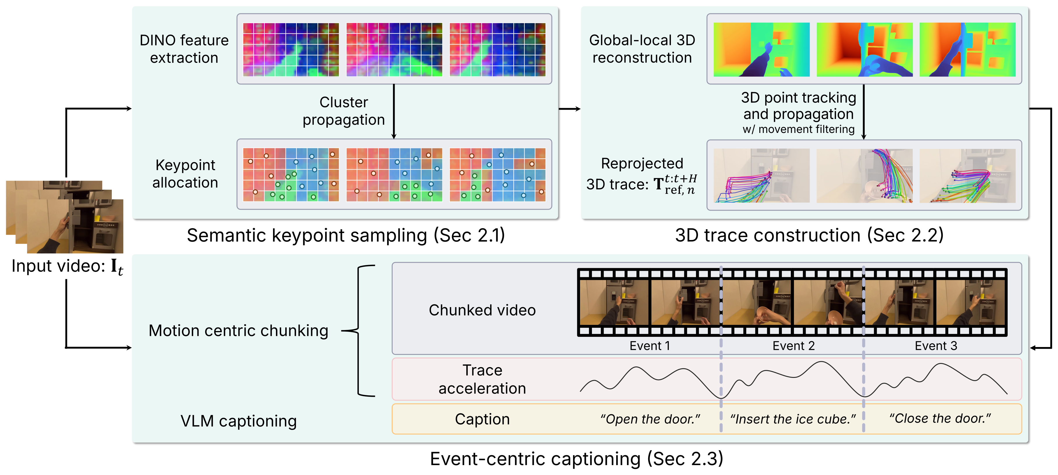 TraceExtract pipeline