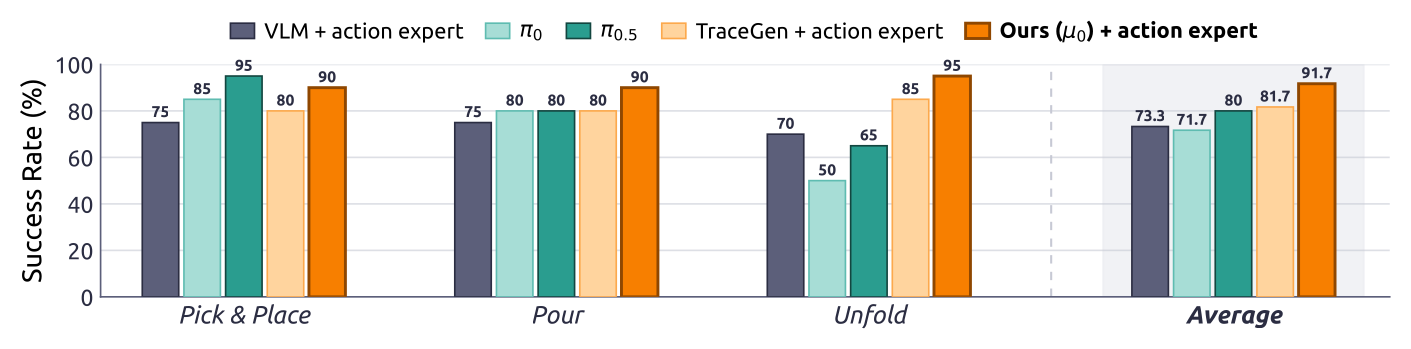 real-world results