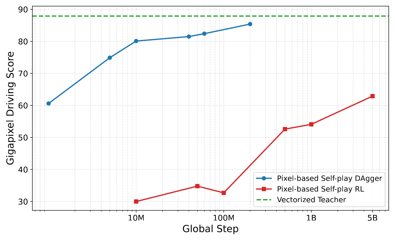 dagger_vs_rl