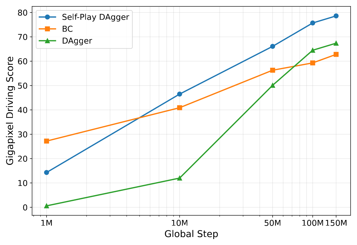 scaling