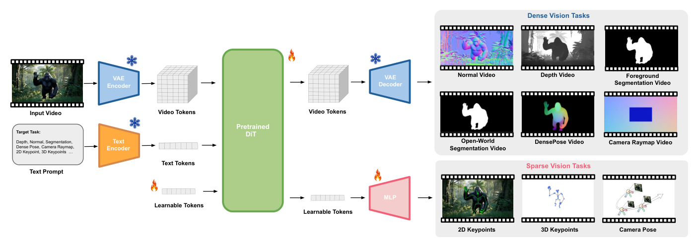 GenCeption architecture