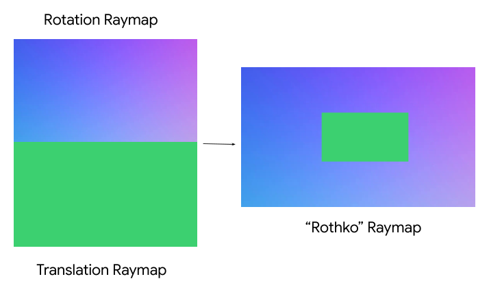 Rothko raymap