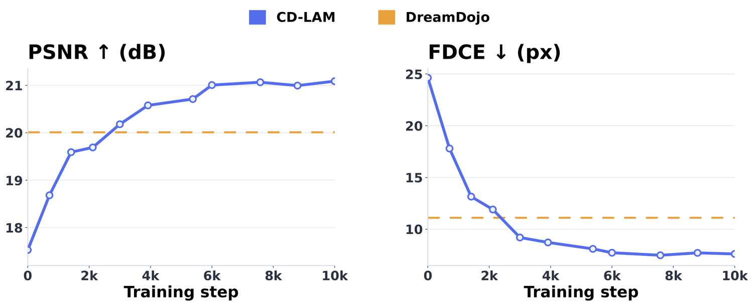 Efficiency curve