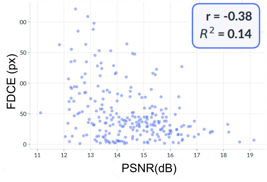 PSNR vs FDCE