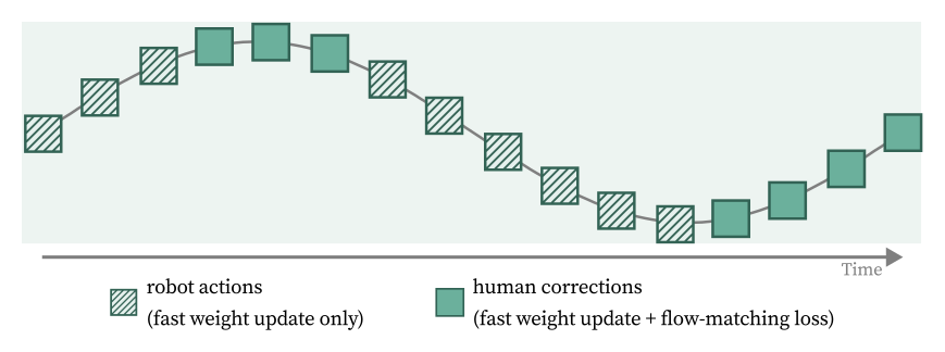 DAgger Distillation