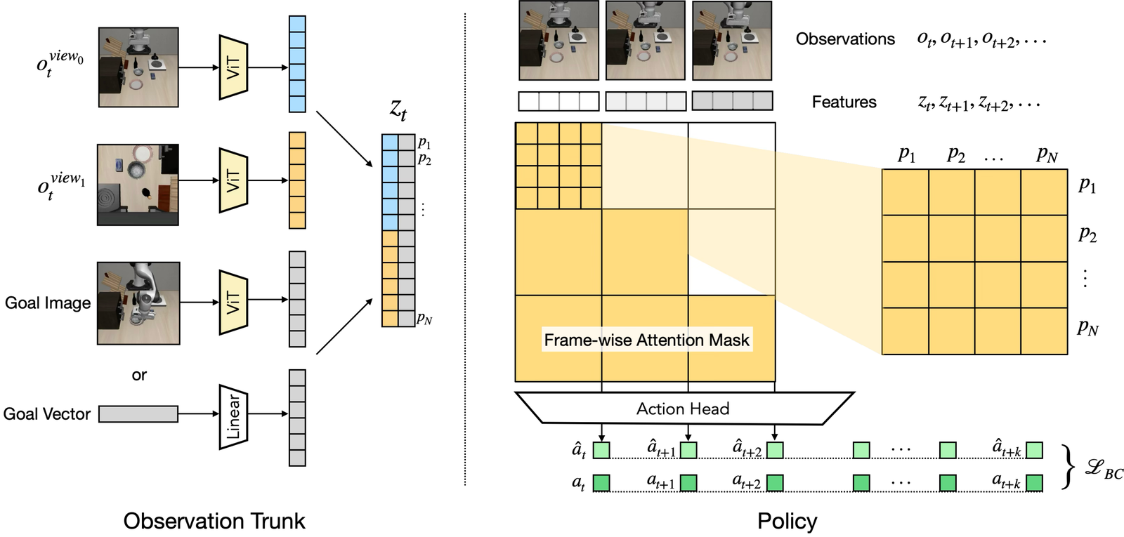 Patch Policy architecture