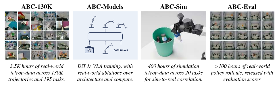 ABC stack overview